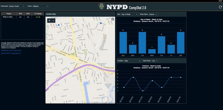 NYPD Brings Crime Data to the Masses with CompStat 2.0