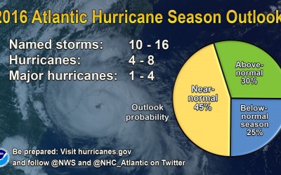 Forecast Calls for ‘Near-Normal’ 2016 Atlantic Hurricane Season