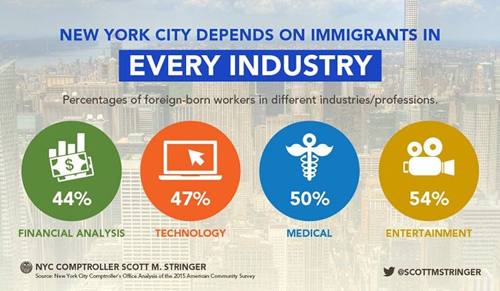 As Trump Takes Office, Stringer Notes how  ‘Immigrant Population Helps Power NYC Economy’