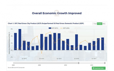Comptroller Launches Interactive Site  Analyzing NYC Economy