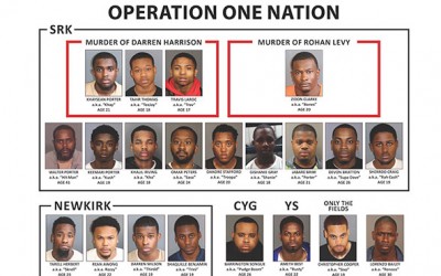 Three Borough Residents among 21 Reputed Gang Members that ‘Terrorized Streets of Brooklyn’: DA