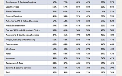 NYC Biz Getting Shorted by PPP: Stringer