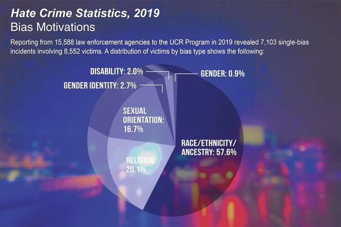 FBI Releases Hate Crime Statistics