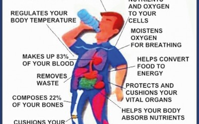 The hidden benefits of water