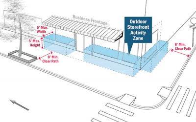 De Blasio  Announces Extension of Open Storefronts Program