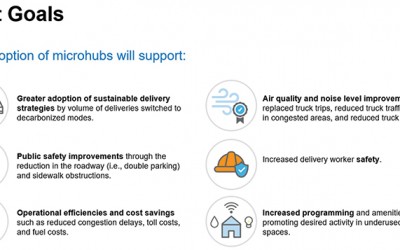 DOT to Launch Local Delivery Hub Pilot Program