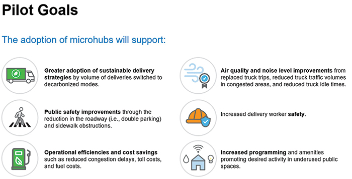 DOT to Launch Local Delivery Hub Pilot Program