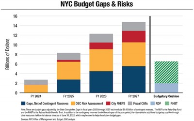 Strong Tax Collections, New Savings Initiatives Boost NYC’s Short-Term Finances: State Comptroller
