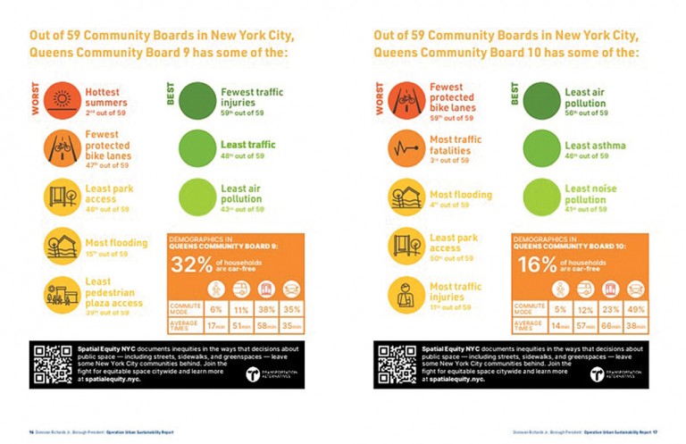 Startling Numbers in Sustainability Report