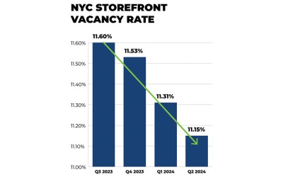 Adams, New SBS Commissioner Trumpet Storefront Vacancy Decline