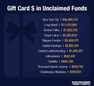 Courtesy of Comptroller DiNapoli