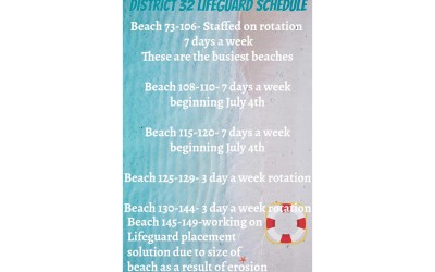 Busiest Rockaway Beaches to get Full-Time Lifeguards