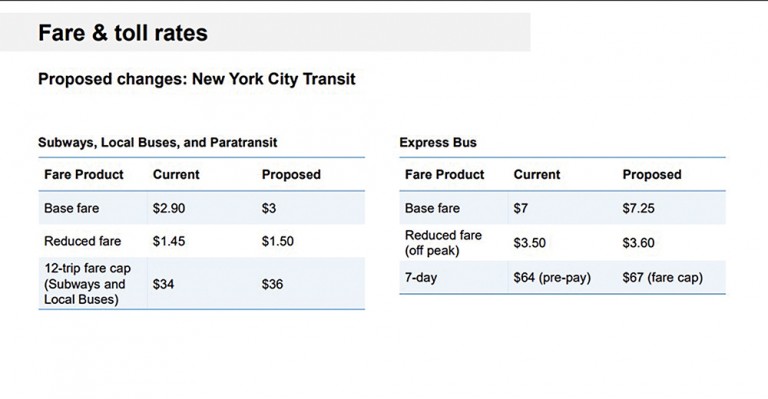 MTA Postpones Fare, Toll Increases to January 2026